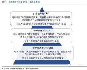 素雪醉顏相思眉間，長江證券CRO行業(yè)報告 欣欣向榮，強者恒強